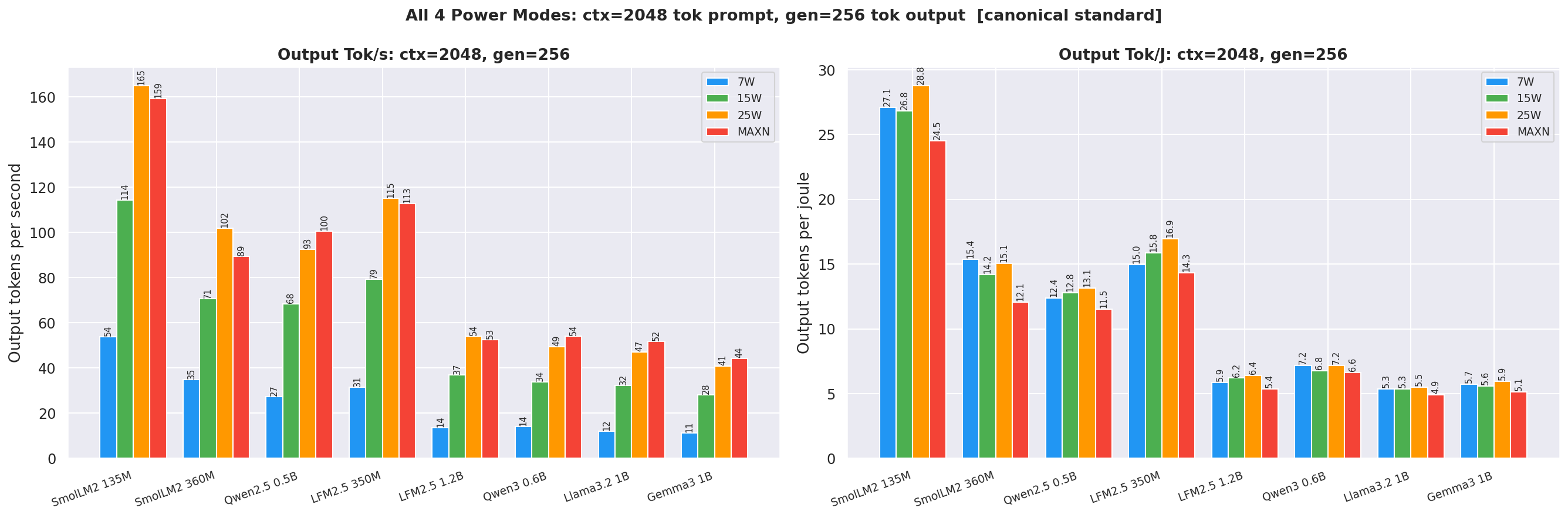 Canonical Cell Comparison