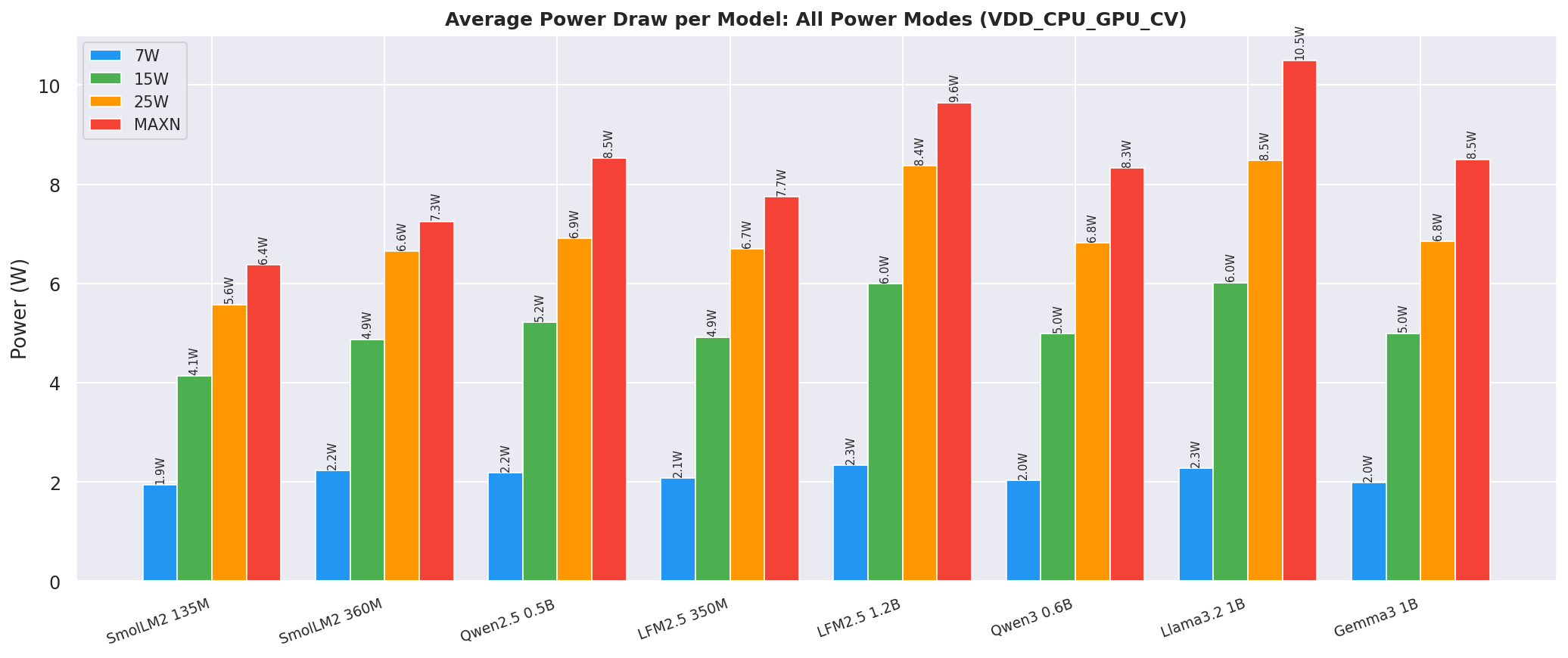 Avg Power Bar