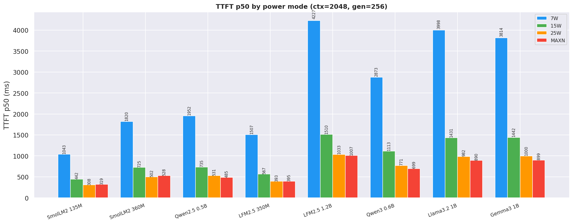 TTFT vs Prompt