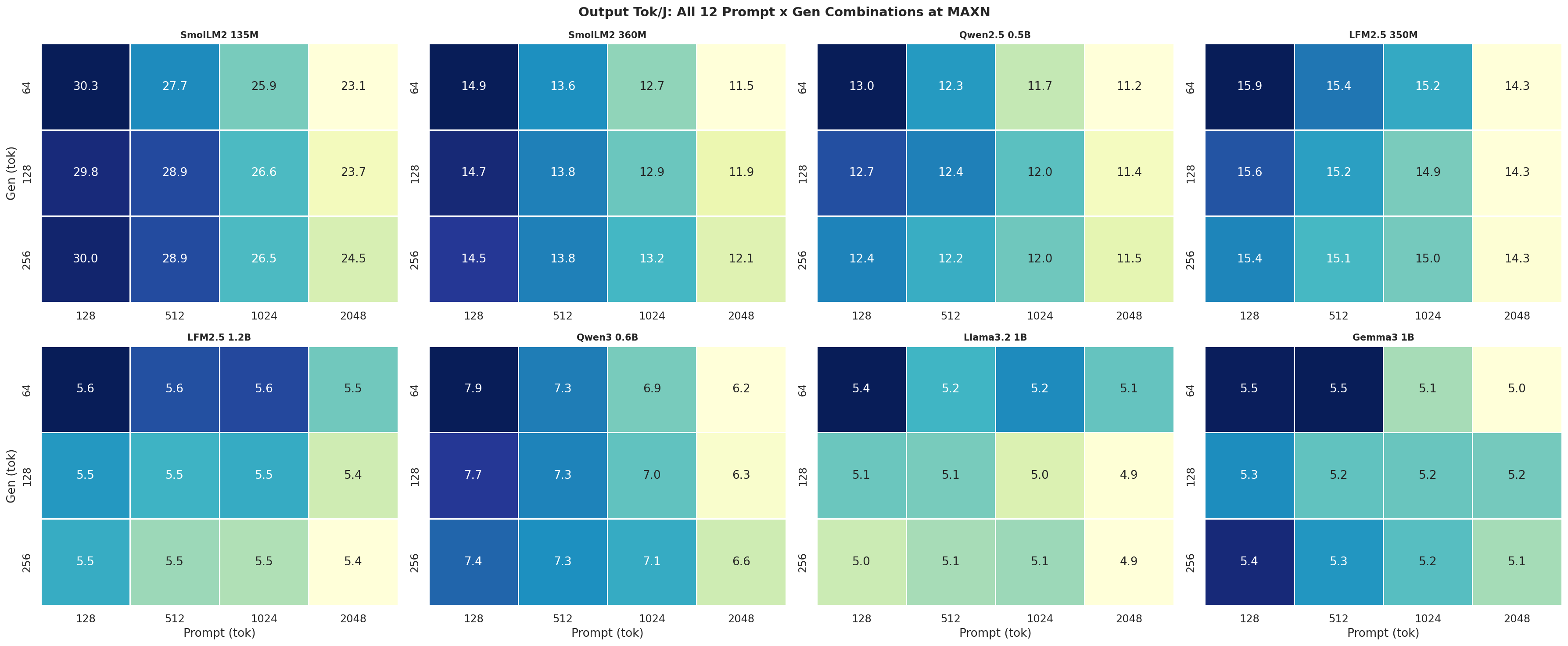 Tok/J heatmap MAXN